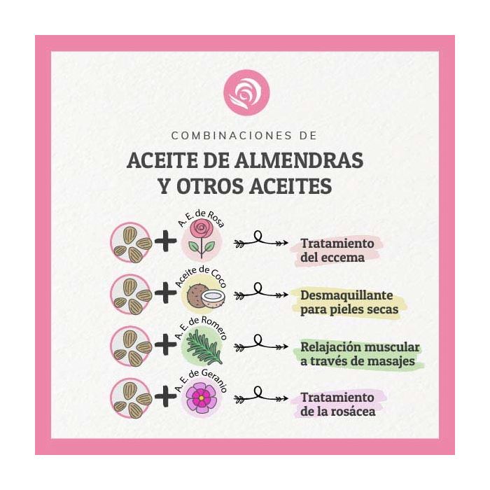 Combinaciones con el Aceite de Almendras Bio - Jabonarium