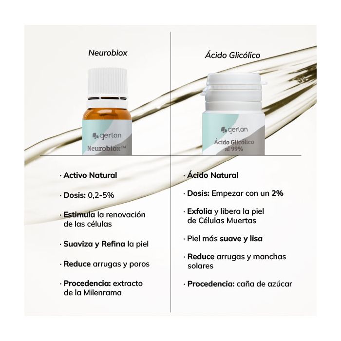 Neurobiox vs Ácido Glicólico para Cosmética Casera y Natural