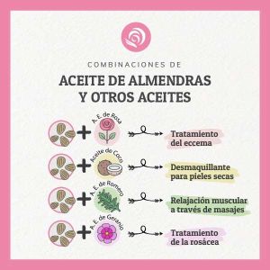 Combinaciones con el Aceite de Almendras Bio - Jabonarium