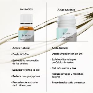 Neurobiox vs Ácido Glicólico para Cosmética Casera y Natural