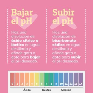 Papel indicador de pH Jabonarium - Útil Cosmética Natural